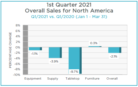 MBB Q121 Overall NA Chart