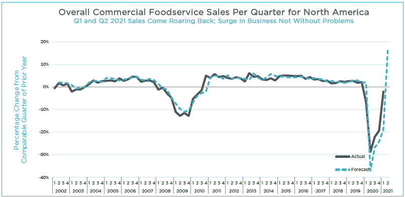 MBB Q121 Overall NA Graph