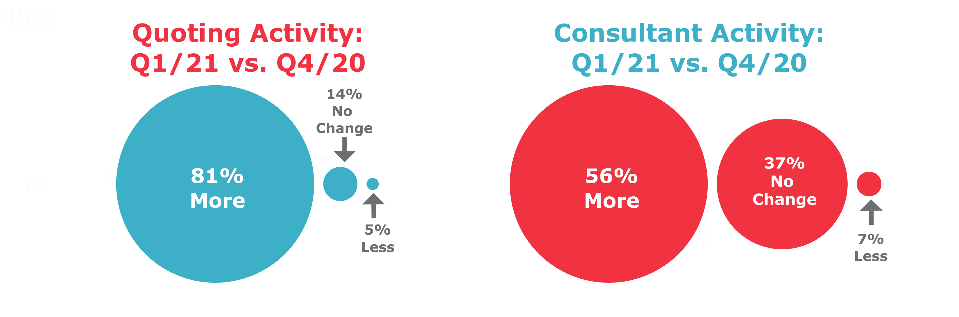 MBB Q121 Quoting and Consulting