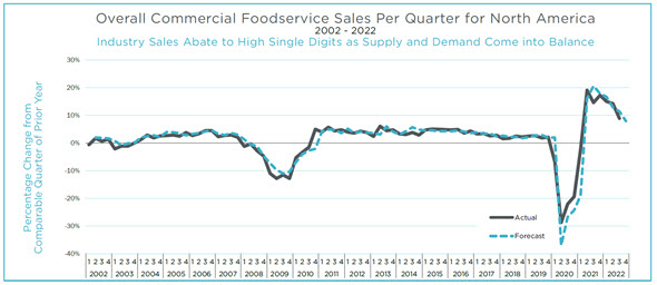 Q3.22 Overall Graph 2002-2022 590 px