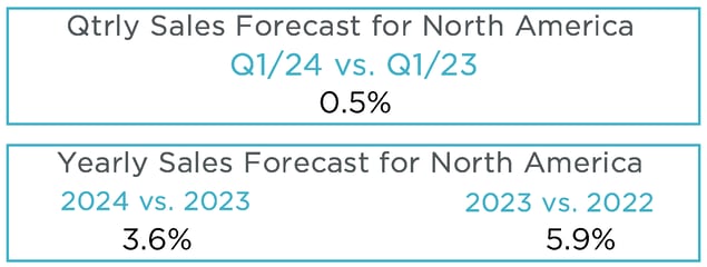 Q423 MAFSI Business Barometer Forecast