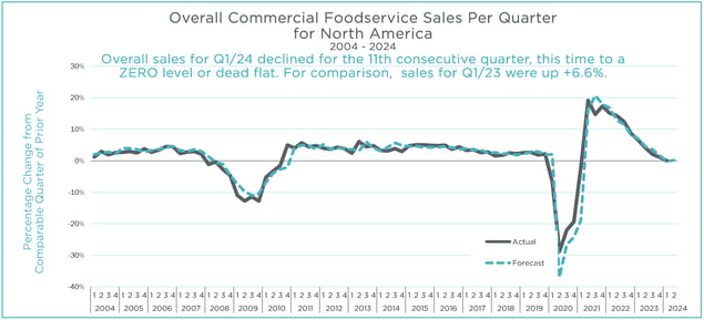 Q1 2024 MAFSI Barometer Overall Graph