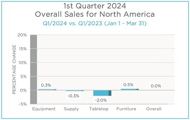 Q1 2024 MAFSI Barometer Overall Product Categories