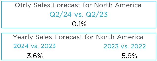 Q1 2024 MAFSI Business Barometer Forecast