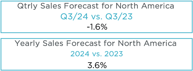 Q2 2024 MAFSI Barometer NA Forecast Numbers