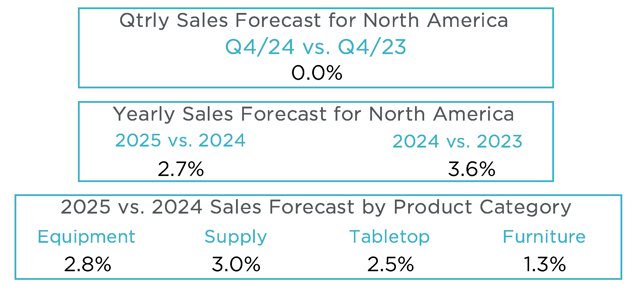 Q3 2024 MAFSI Barometer NA Forecast Numbers Final