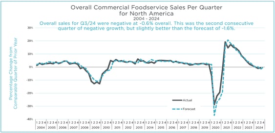 Q3 2024 MAFSI Barometer Overall Graph