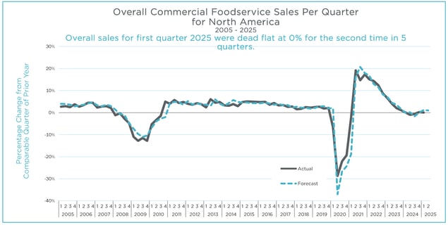 Q1 2025 MAFSI Barometer Overall Graph