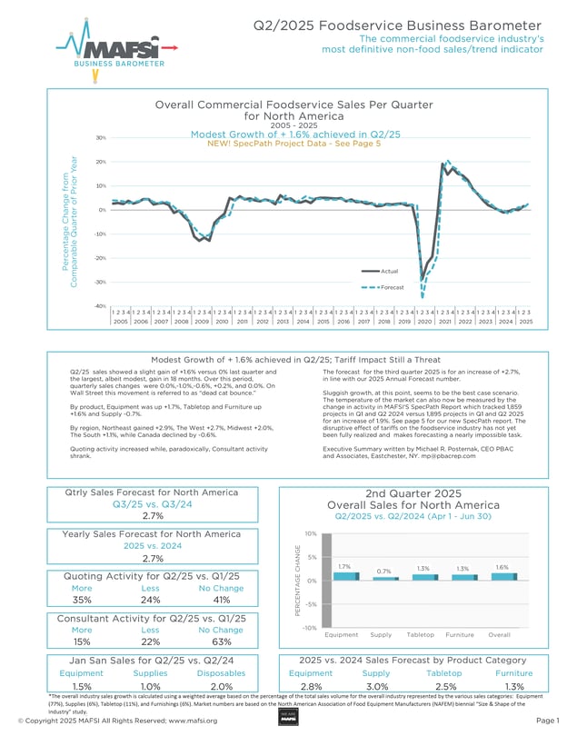 Q2 2025 MAFSI Barometer Cover Page