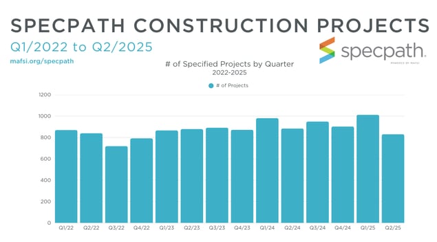 Q2 2025 SPECPATH PROJECTS