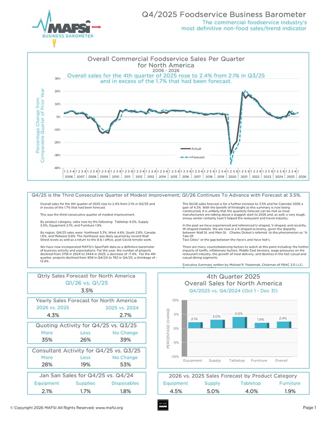 Q4 2025 MAFSI Barometer Cover Page