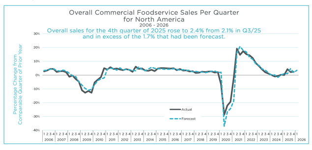 Q4 2025 MAFSI Barometer Overall Graph
