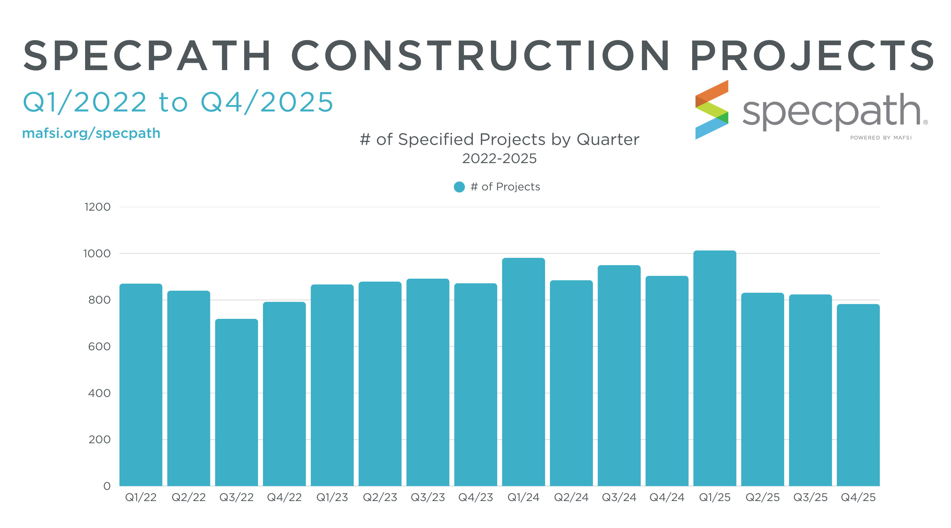 Q4 2025 SPECPATH PROJECTS