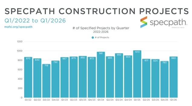 Q1 2026 SPECPATH PROJECTS