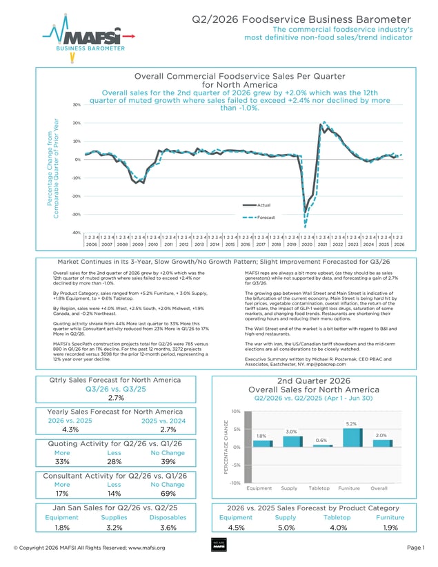 Q2 2026 MAFSI Barometer Cover Page