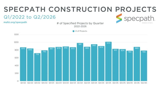 Q2 2026 SPECPATH PROJECTS