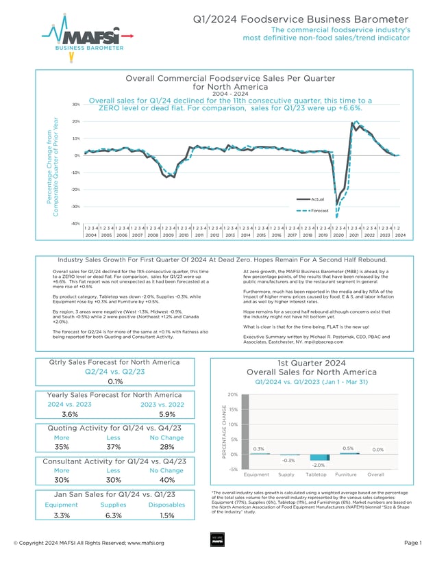 Q1 2024 MAFSI Business Barometer Cover