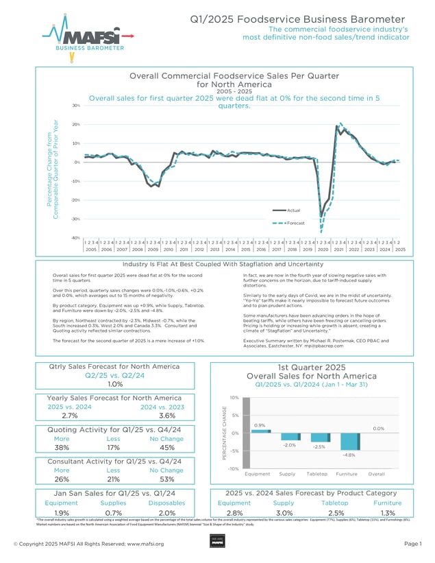 Q1 2025 MAFSI Barometer Cover Page