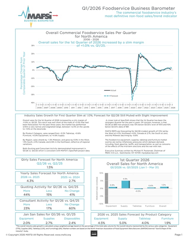 Q1 2026 MAFSI Barometer Cover Page