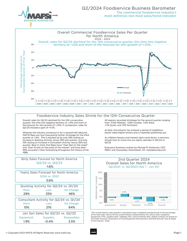 Q2 2024 MAFSI Barometer Cover Page