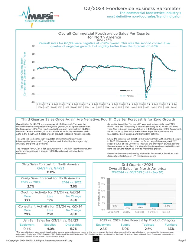 Q3 2024 MAFSI Barometer Cover Page