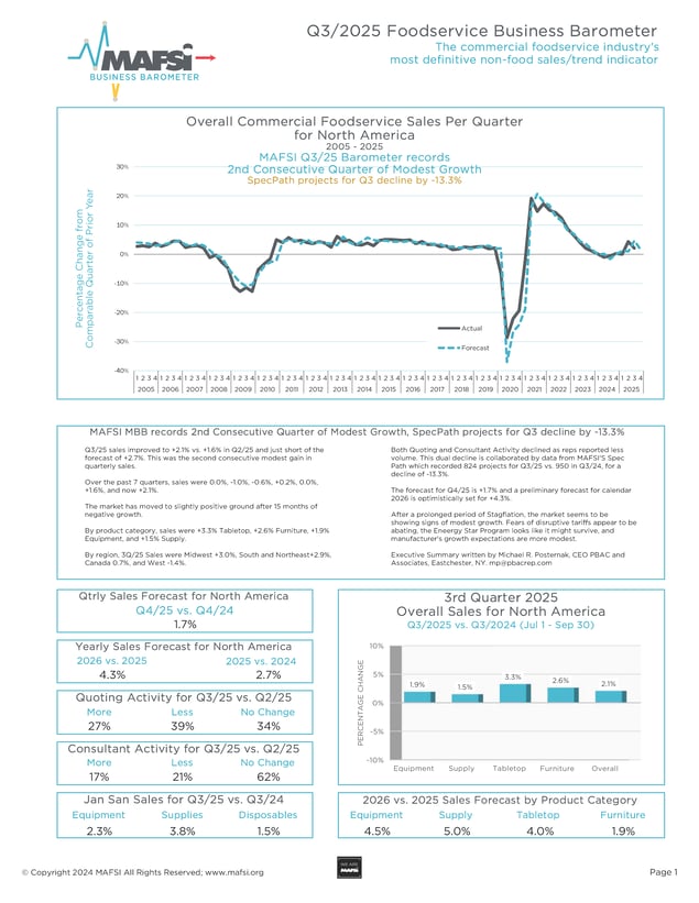 Q3 2025 MAFSI Barometer Cover Page