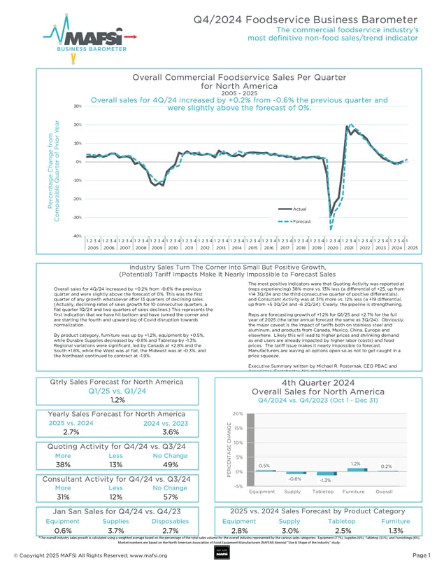 Q4 2024 MAFSI Barometer Cover Page