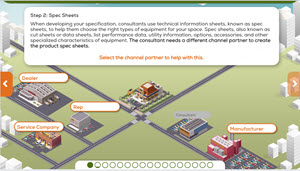 Chapter 3 - Meet the Channel Partners