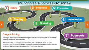 Chapter 4 - Foodservice Math