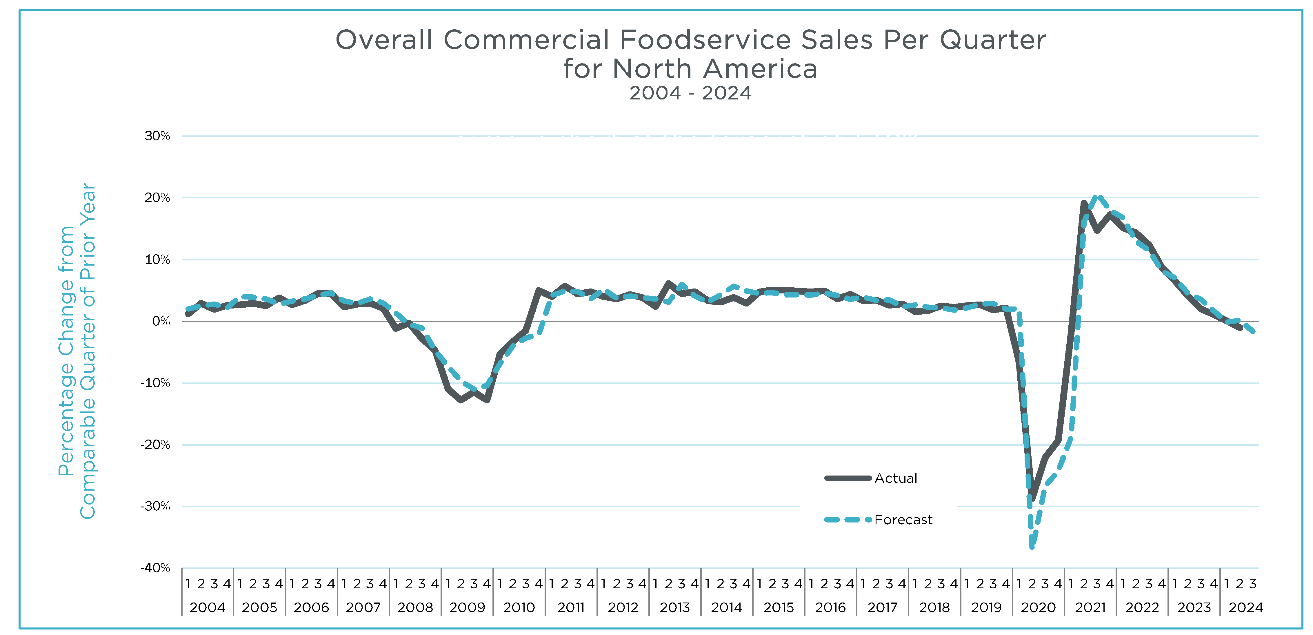 Q224 MAFSI Business Barometer Report Overall Graph