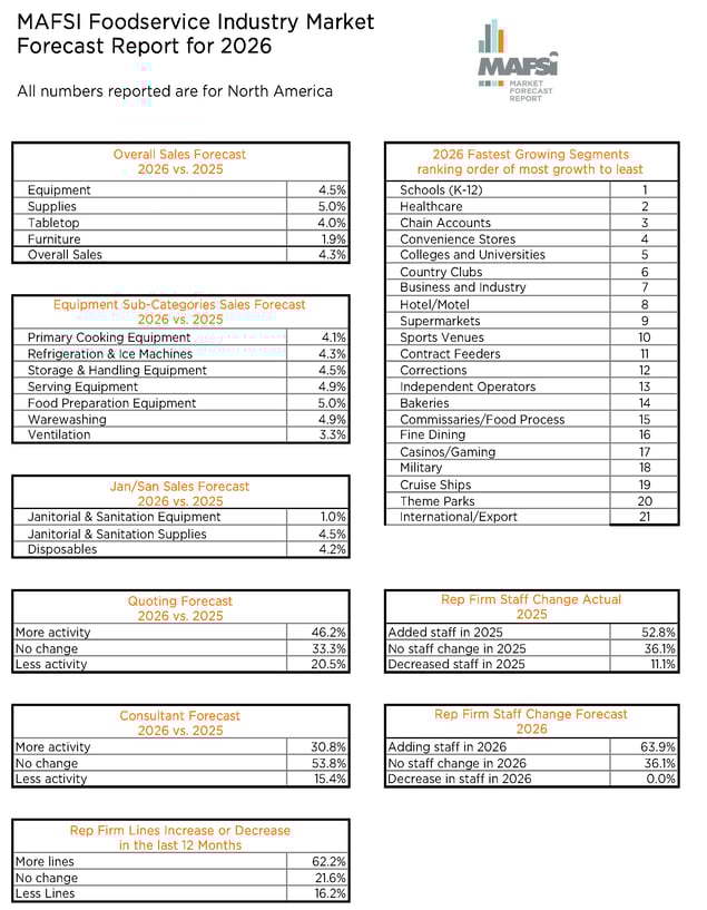 2026 Market Forecast Report Image